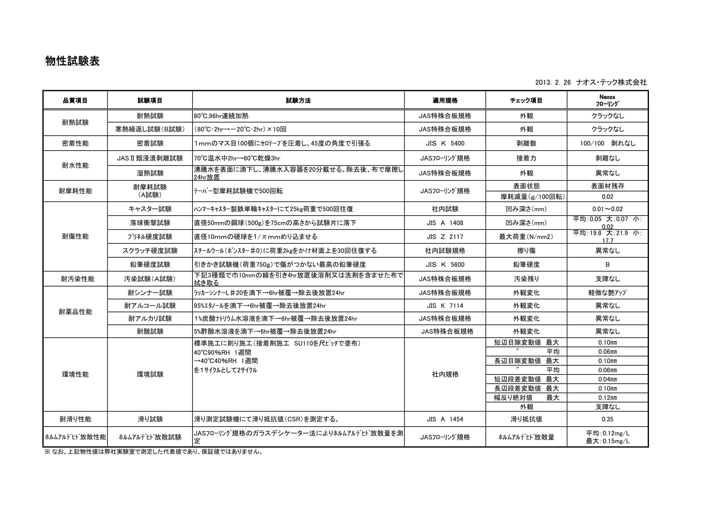 Naossフローリング物性表-1